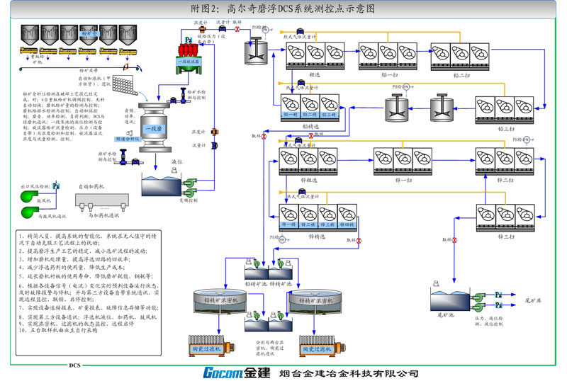 內蒙古內蒙古高爾奇礦業有限公司自動化系統3